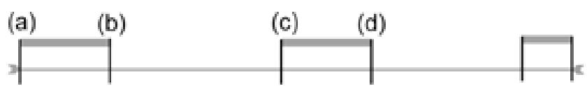 (a) (b) (c) (d)