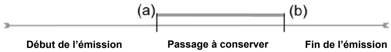 (a) Début de l'émission Passage à conserver (b) Fin de l'émission