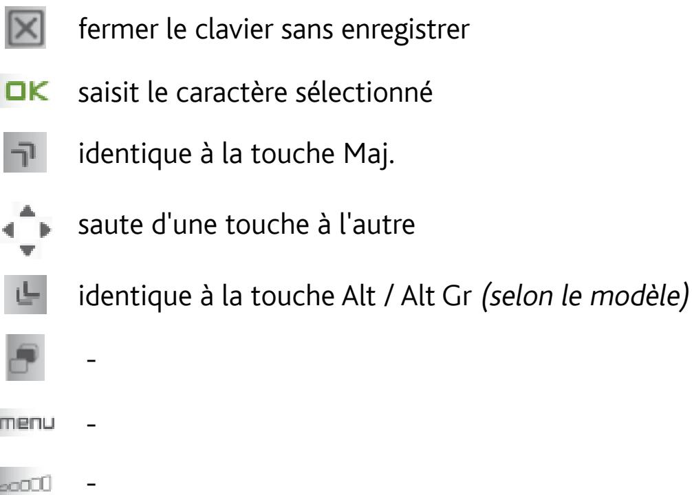 fermer le clavier sans enregistrer saisit le caractère sélectionné identique à la touche Maj. saute d'une touche à l'autre identique à la touche Alt / Alt Gr (selon le modèle) - - -