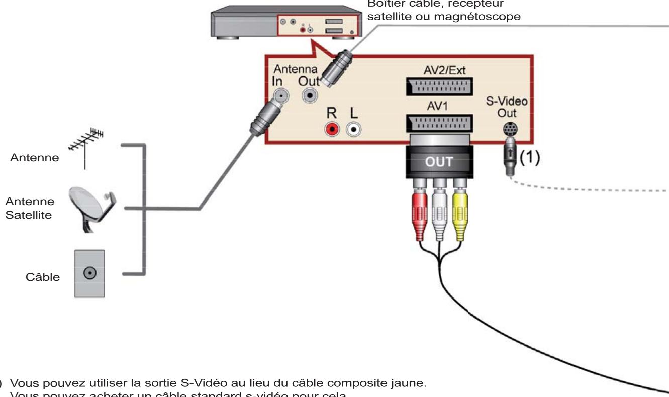 ARCHOS AV700 TV - Fixation sur votre appareil et réglage du code de l'émetteur IR - 2