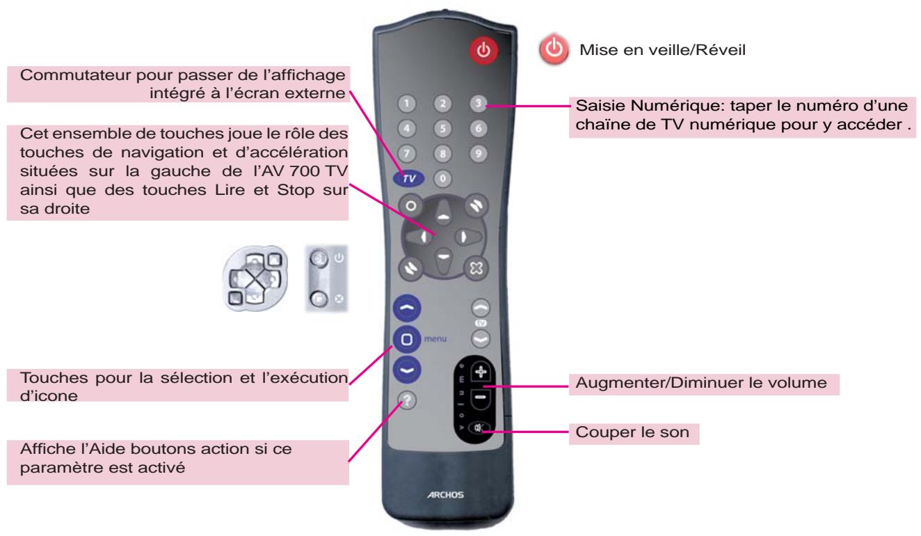 ARCHOS AV700 TV - Description de la télécommande - 1