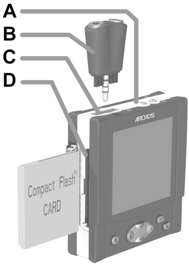 ARCHOS GMINI 220 - TABLE DES MATIÈRES - 2
