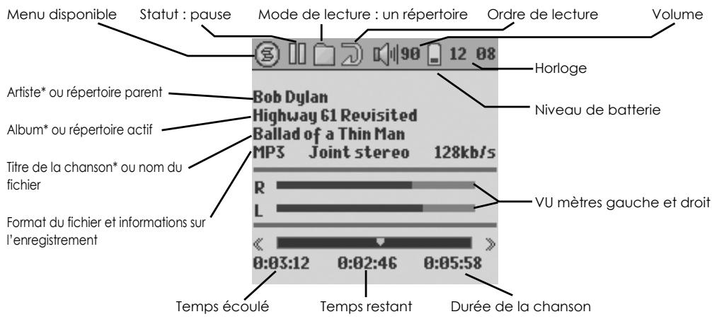 ARCHOS GMINI 220 - Lire une chanson - 1