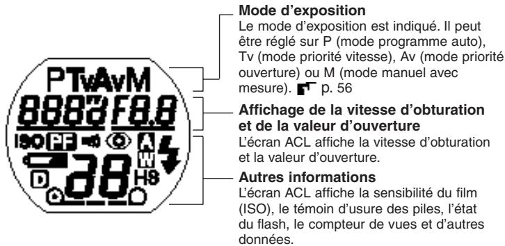 PENTAX MZ-S - Au sujet de I'ecran ACL - 1