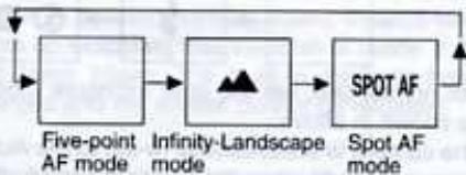 PENTAX ESPIO 125M - SHOOTING MODES - 2