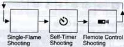 PENTAX ESPIO 125M - SHOOTING MODES - 1