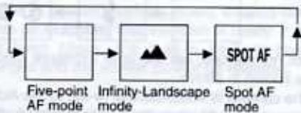 PENTAX ESPIO 125M - SHOOTING MODES - 2