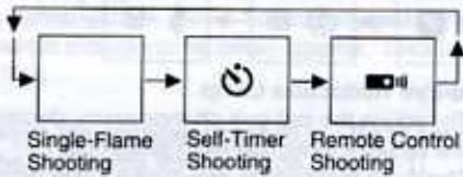 PENTAX ESPIO 125M - SHOOTING MODES - 1