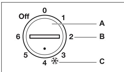 ELECTROLUX EC3200AOW2 - Laitteen käynnistäminen - 1