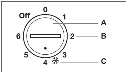 ELECTROLUX EC3200AOW2 - Slå på - 1