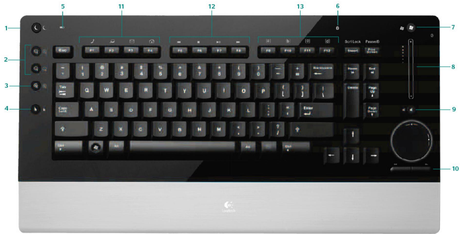 LOGITECH DINOVO EDGE - Fonctions supplémentaires - 1