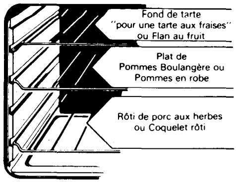 ROSIERES F 333 - UTILISATION EN POSITION AUTOMATIQUE - 4