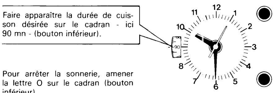 ROSIERES F 333 - UTILISATION EN POSITION SEMI-AUTOMATIQUE (arrêt du temps de cuisson par le programmateur) UTILISATION EN MINUTEUR SONORE - 1