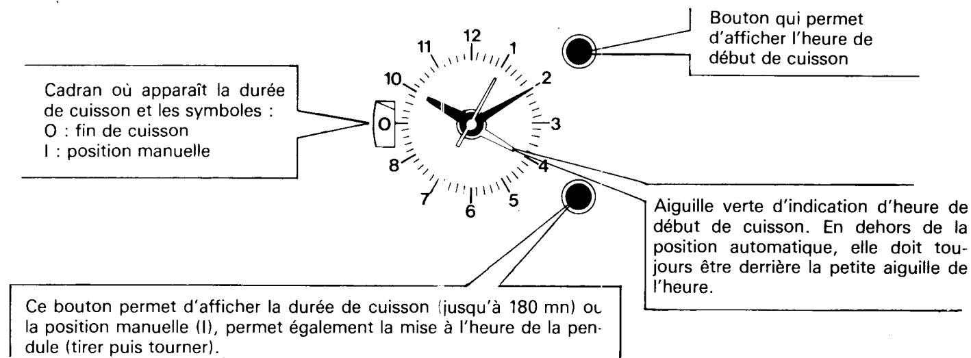 ROSIERES F 333 - Présentation - 2