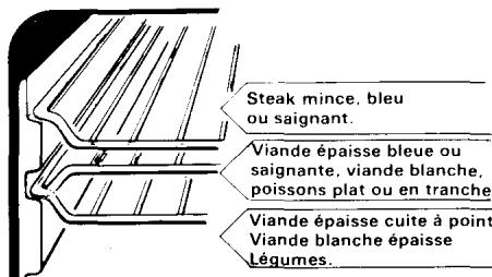ROSIERES F 333 - UTILISATION DU GRILL - 3