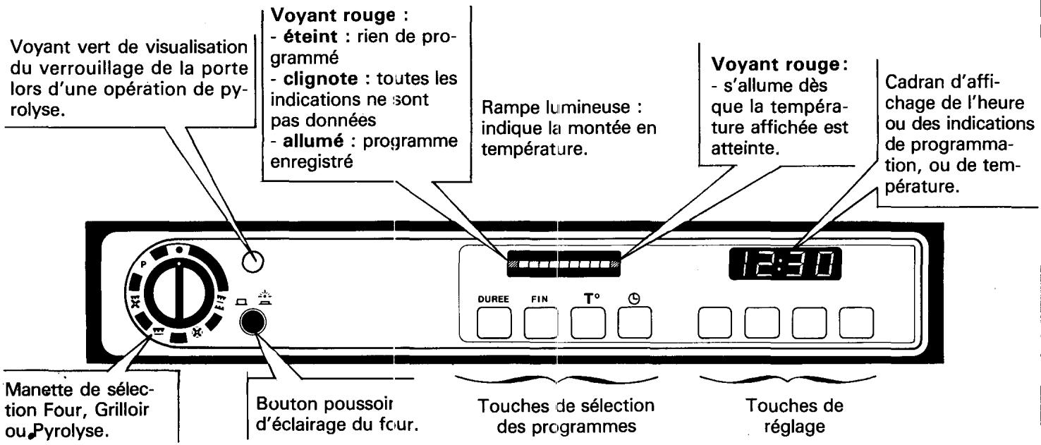 ROSIERES F 553 - Présentation - 1