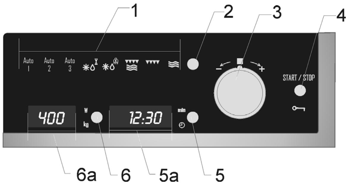 ROSIERES RDCG 40 - Description of your oven - 2