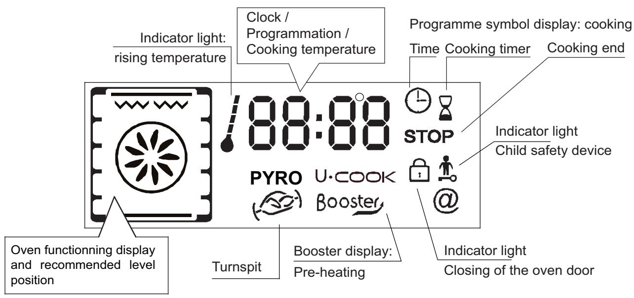 ROSIERES RFA77FIN, RFA77FRB, RFA77FNX - 5.DESCRIPTION OF THE DISPLAY - 3