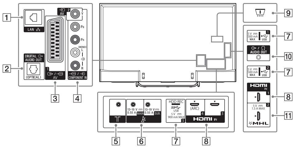 SONY FW-55X8570C, FW-65X8570C - Vstupy a vystupy - 1