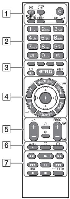 SONY FW-55X8570C, FW-65X8570C - Mando a distancia por infrarrojos - 1
