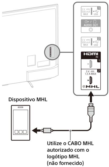 SONY FW-55X8570C, FW-65X8570C - Ligação de disposítivo MHL - 1