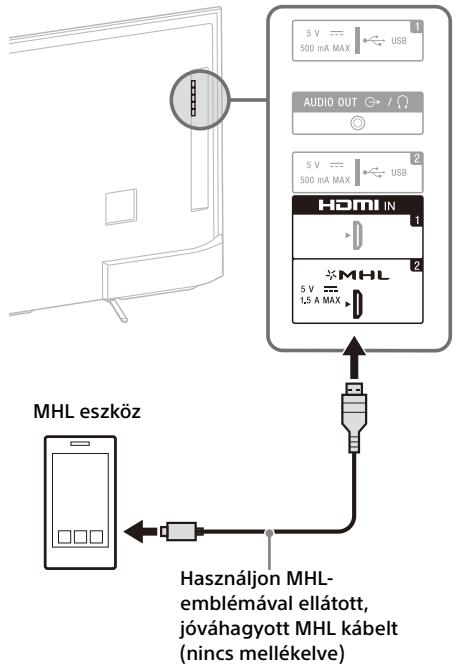 SONY FW-55X8570C, FW-65X8570C - MHL-eszkocz csatlakoztatasa - 2
