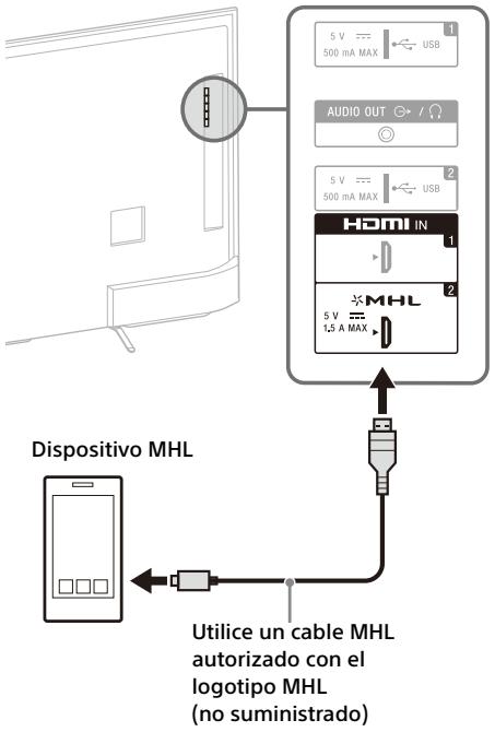 SONY FW-55X8570C, FW-65X8570C - Para conectar un dispositivo MHL - 2