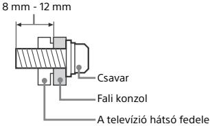 SONY FW-55X8570C, FW-65X8570C - Uzembe helyezes - 1