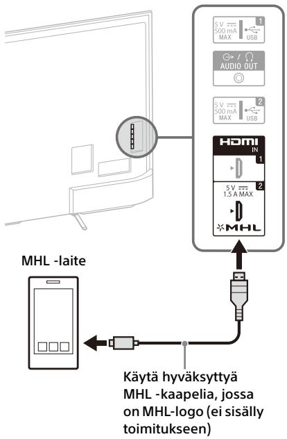 SONY FW-55X8570C, FW-65X8570C - MHL-laitteen liittäminen - 1