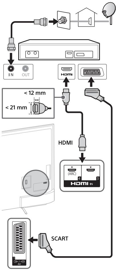 SONY FW-55X8570C, FW-65X8570C - A müholdvevo csatlakoztatasa - 1