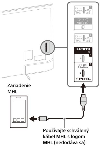 SONY FW-55X8570C, FW-65X8570C - Pripojenie zariadenia MHL - 1