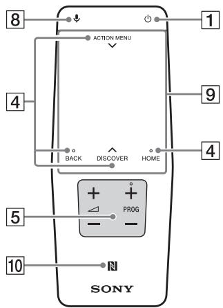 SONY FW-55X8570C, FW-65X8570C - Tnλεχεριοτήρο Touchpad - 1