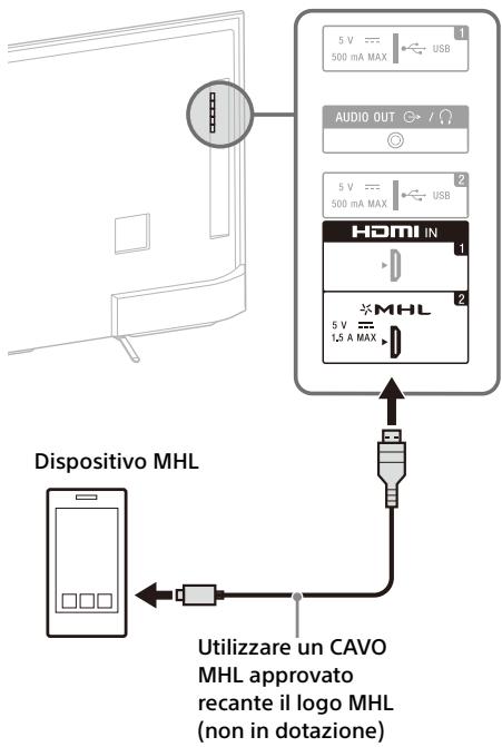 SONY FW-55X8570C, FW-65X8570C - Collegamento di un dispositivo MHL - 2
