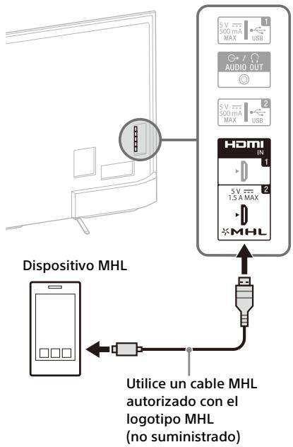 SONY FW-55X8570C, FW-65X8570C - Para conectar un dispositivo MHL - 1