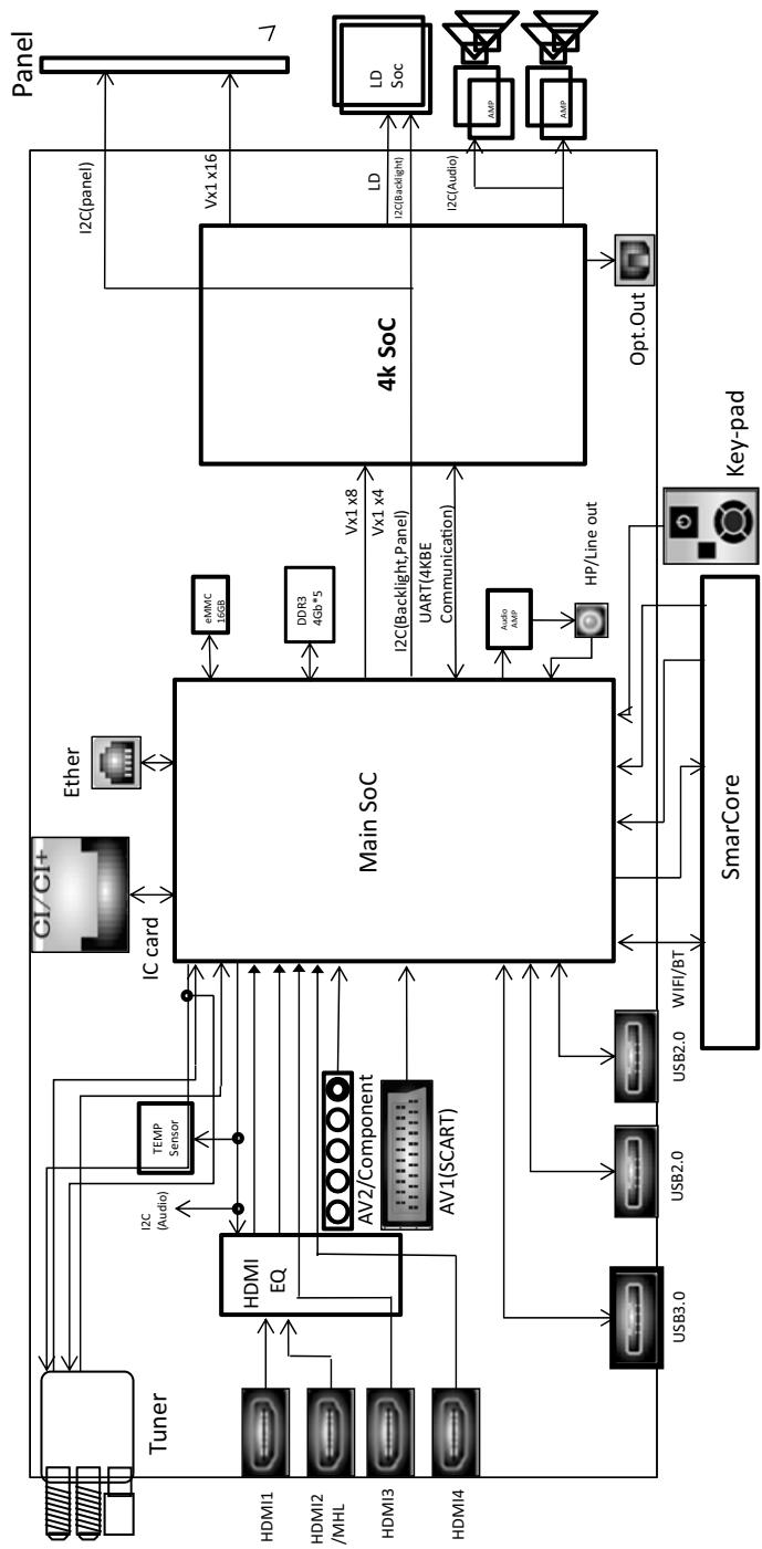 SONY FW-55X8570C, FW-65X8570C - Per modelli con telecomando touchpad in dotazione: - 1