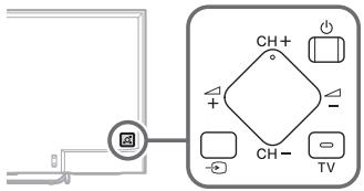 SONY FW-55X8570C, FW-65X8570C - Knapperne 日 CH + / - , + / - , og TV kan. ikke findes pa TV'et. - 1