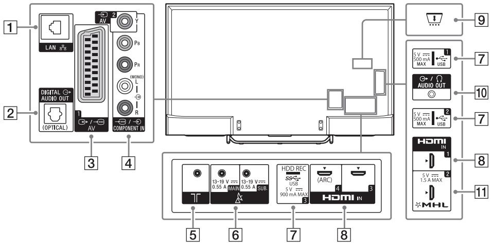 SONY FW-55X8570C, FW-65X8570C - Ingressieuscite - 1