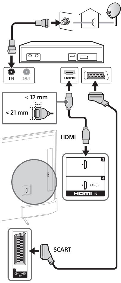 SONY FW-55X8570C, FW-65X8570C - Connessione con ricevitore satellitare - 2