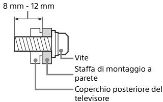 SONY FW-55X8570C, FW-65X8570C - Installazione - 1
