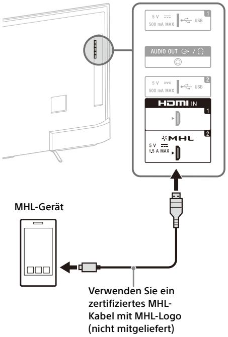 SONY FW-55X8570C, FW-65X8570C - So schlieBen Sie das MHL-Gerät an - 2