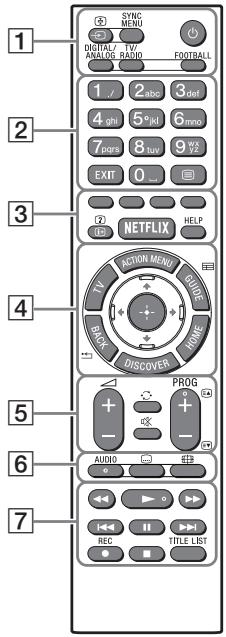 SONY FW-55X8570C, FW-65X8570C - Uzaktan Kumanda Böümlerinin Tanimi - 1