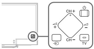 SONY FW-55X8570C, FW-65X8570C - Det gár inte att hitta knapparna 已 CH + / - + / - , och TV pa TV:n. - 1