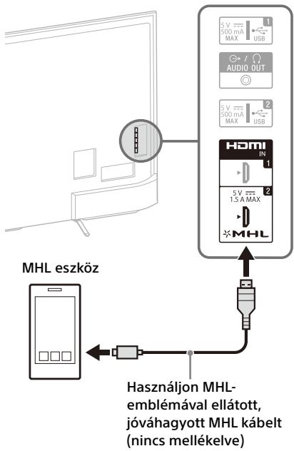 SONY FW-55X8570C, FW-65X8570C - MHL-eszkocz csatlakoztatasa - 1