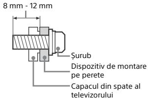 SONY FW-55X8570C, FW-65X8570C - Instalarea - 1