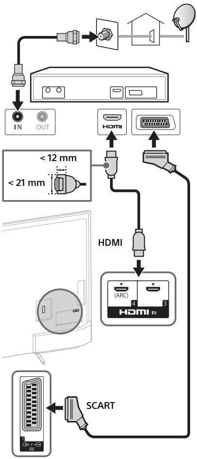 SONY FW-55X8570C, FW-65X8570C - Connessione con ricevitore satellitare - 1