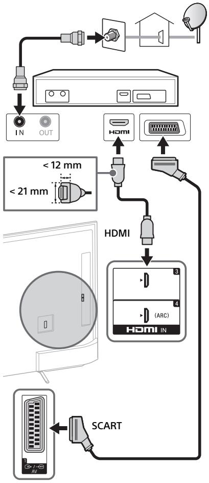 SONY FW-55X8570C, FW-65X8570C - Pripojenie satelitného prijímača - 2