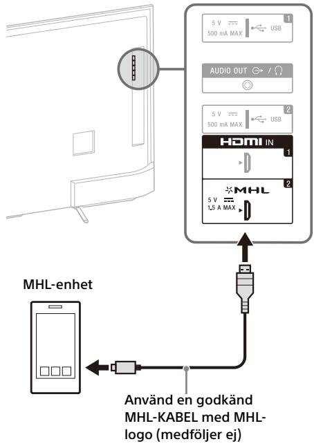 SONY FW-55X8570C, FW-65X8570C - Ansluta MHL-enhet - 2