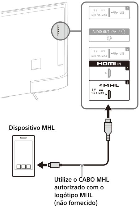 SONY FW-55X8570C, FW-65X8570C - Ligação de disposítivo MHL - 2