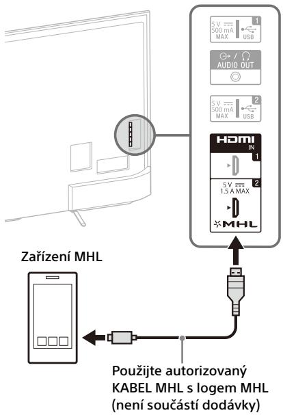 SONY FW-55X8570C, FW-65X8570C - Připojení zařizení MHL - 1