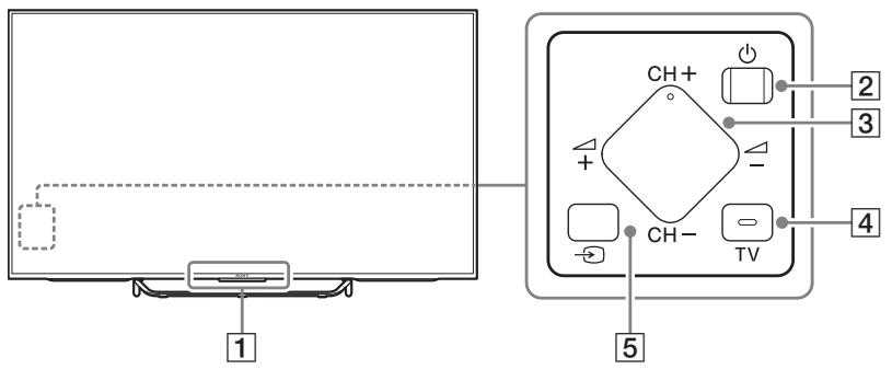SONY FW-55X8570C, FW-65X8570C - Vezérlok és szimbólumok - 1